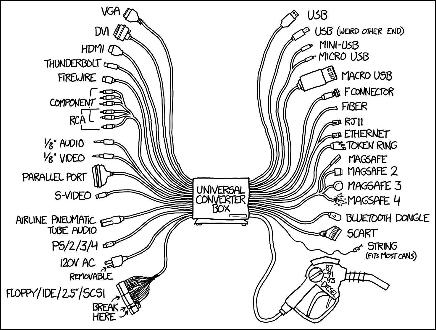 Universal converter box